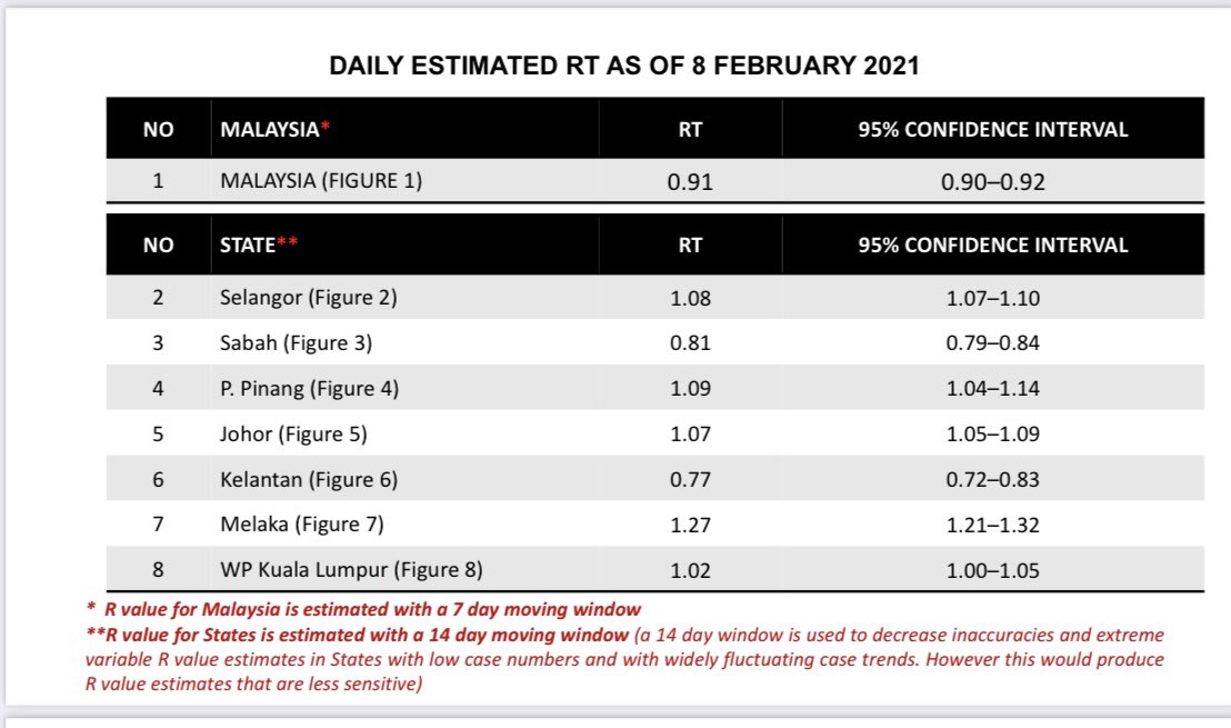 Noor Hisham Abdullah tweet media