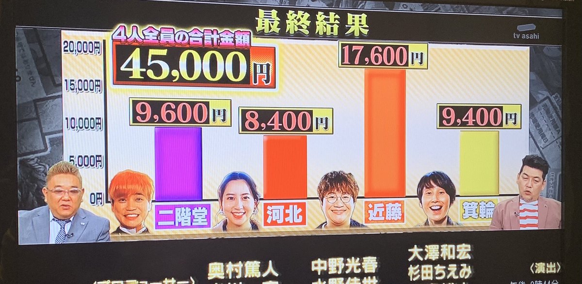 2月8日 10万円でできるかなで スクラッチ が話題に 5ページ目 トレンドアットtv