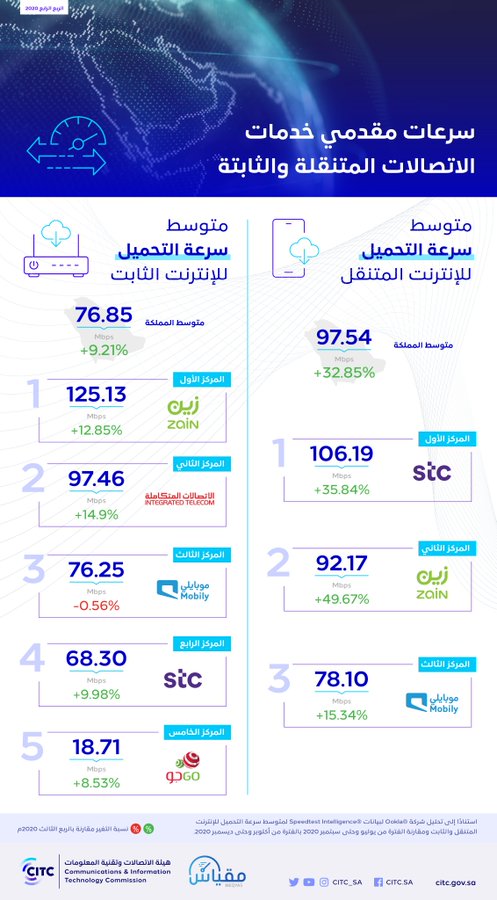 الصورة