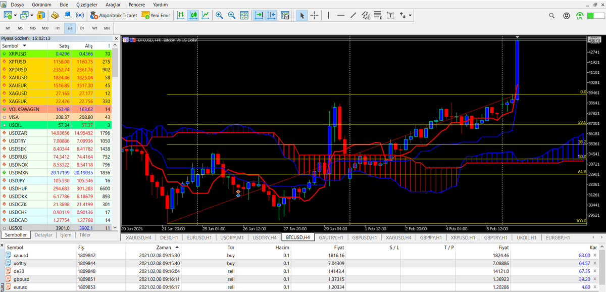 Bitcoin Rekor Tazelemeye Devam ediyor Kar olanakları ve Kripto para cüzdanı kampanyası ile  reflexfx1.com da.
#Bitcoin #btcturk #BTCUSD #btcturkpro #forex #kriptopara #kripto #DolarTL #bitcointurkiye