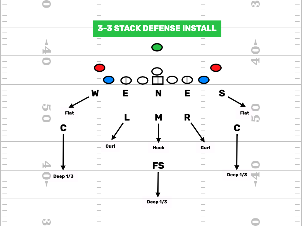 FDPlayBook's tweet photo. FirstDown PlayBook #FootBallPlayBook Installs
1. #6manfootball #8manfootball Defense
2. Shotgun #WingT
3. Pistol #SpreadOption
4. #33Stack Defense
5. #DoubleWing #YouthFootball
6. #FlagFootball Defense
https://t.co/4pUaqlowCI
#HighSchoolFootball #FootBallPlays #FootBallCoaches https://t.co/mUuLPWOnm1
