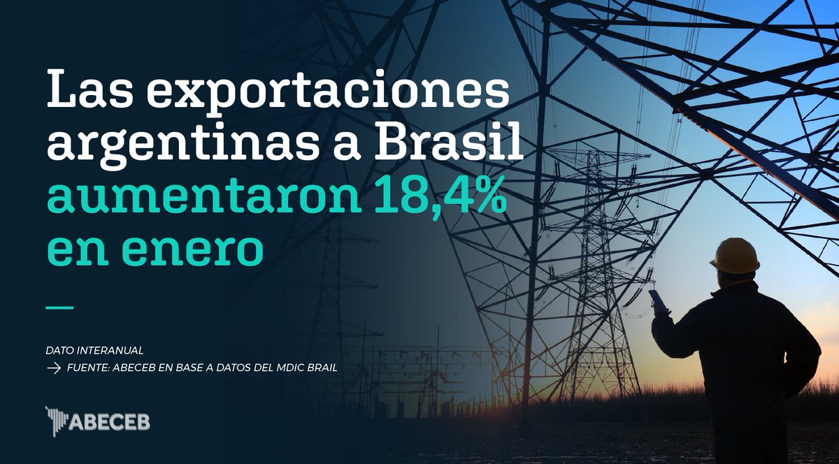 Es el primer registro positivo en 14 meses. Si bien la relación bilateral con Brasil es estructuralmente deficitaria, estimamos un fuerte crecimiento de nuestros envíos en 2021. Esto fortalecerá el superávit agregado de Argentina en su relación con el resto de los países.