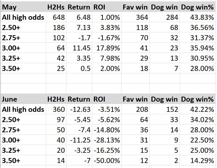 This is the hard data per month.