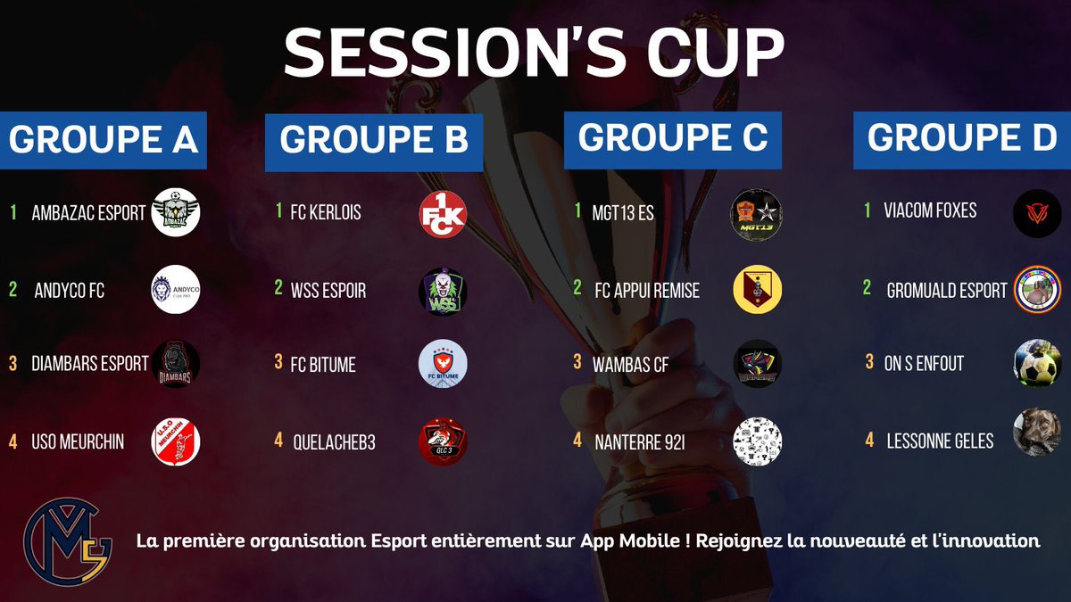 Pas vraiment au top pour cette édition on fini 3ème de ce groupe C! Mais ont reviendras plus fort et mieux organiser 💪🏾 
Bravo aux équipes de notre Poule pour leurs qualif <a href="/FCAppuiRemise/">FC Appui Remise</a> @Multigaming132 🔥et merci à <a href="/GiveMeFiveApp/">GiveMeFive App</a> pour l’invite TOP comme D’hab 🤝