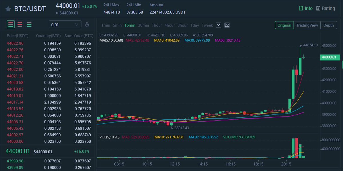 MEXC's tweet photo. @michael_saylor @elonmusk @Tesla So amazzzzing!!! 
@Tesla begins to accept #bitcoin as a form of payment.  🎉The price of $BTC has hit a new high $4,4000. All hodlers have a bright future! 👏👏👏
All supporters can trade $BTC on https://t.co/4clWdnEy1k https://t.co/E8mAtdFKxN