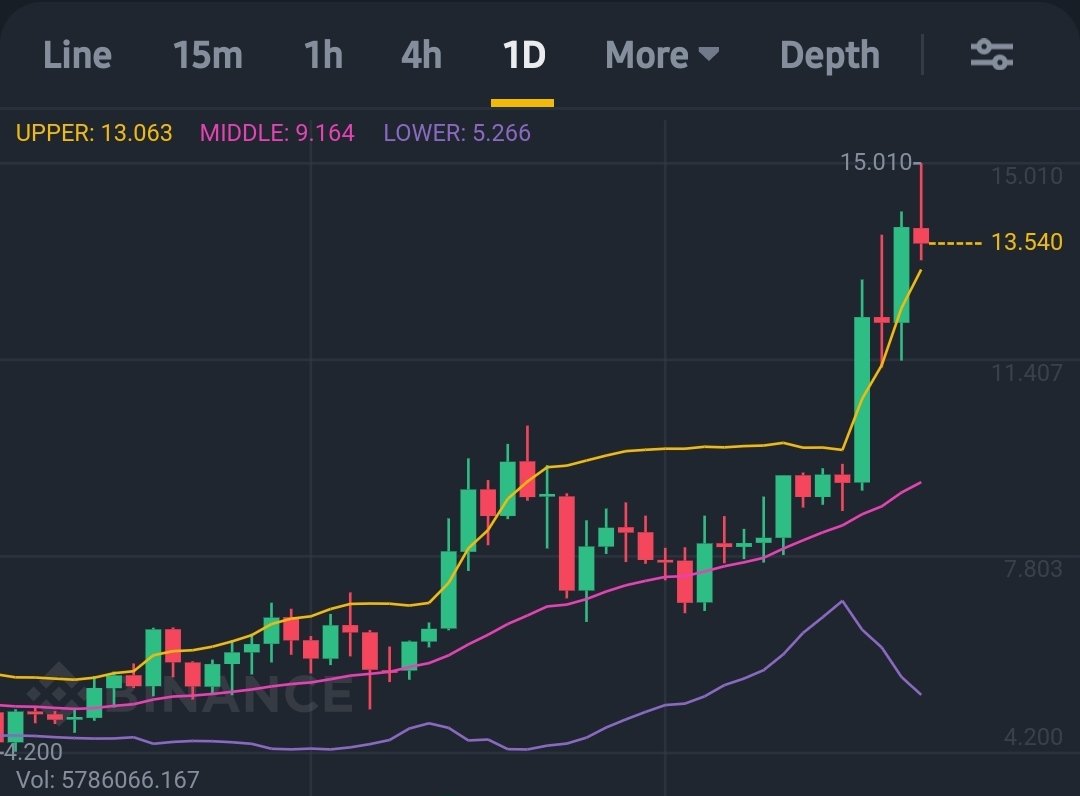 $ATOM & Comsos Network News tweet media