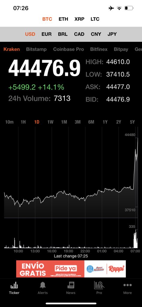 MadelonVos__'s tweet photo. He did it! @elonmusk from @Tesla bought $1.5 billion in bitcoin 🚀 https://t.co/dSpt9NZbX2