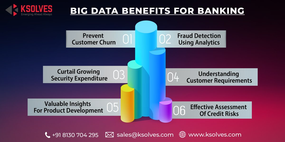 _Ksolves's tweet image. Fraudulent activities will force you to lose more than 5% of your revenue! Big Data can provide a cushion against these activities, have a look!
📧 sales@ksolves.com
📞 +91 8130704295
🌐 bit.ly/36SRNqu

#bigdata #bigdatainbanking #banking #bigdata #ksolves #ksolvesindia