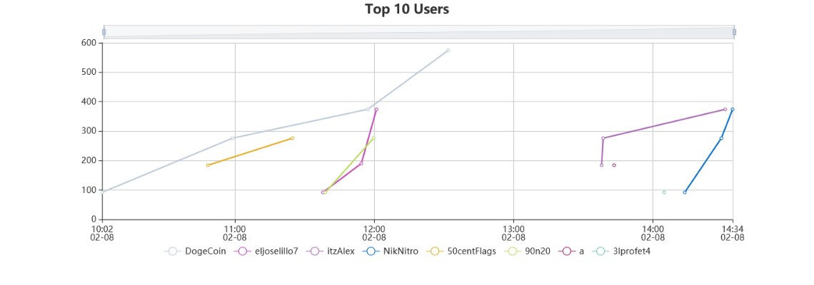 takito1812's tweet photo. CybexCTF2021 en estos momentos, ¿aún no estás dentro? 😱
Puedes registrarte ya mismo desde https://t.co/duWy4CEIGX. https://t.co/BNo4rTmkwW