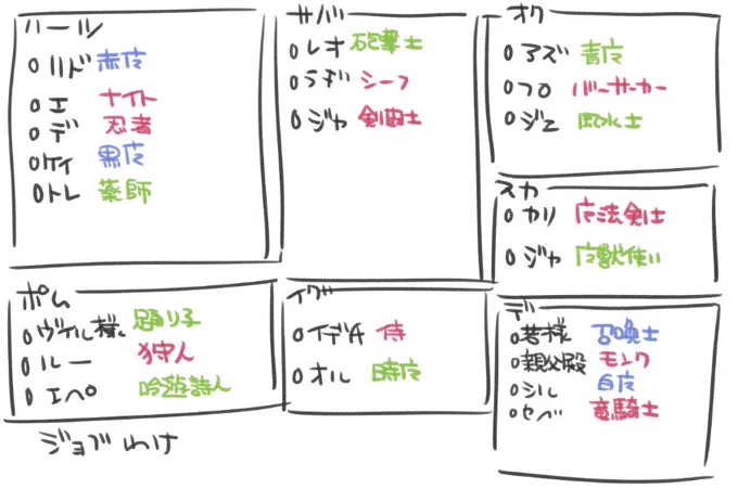 NRCメンバーをFFジョブ分けしてみる 