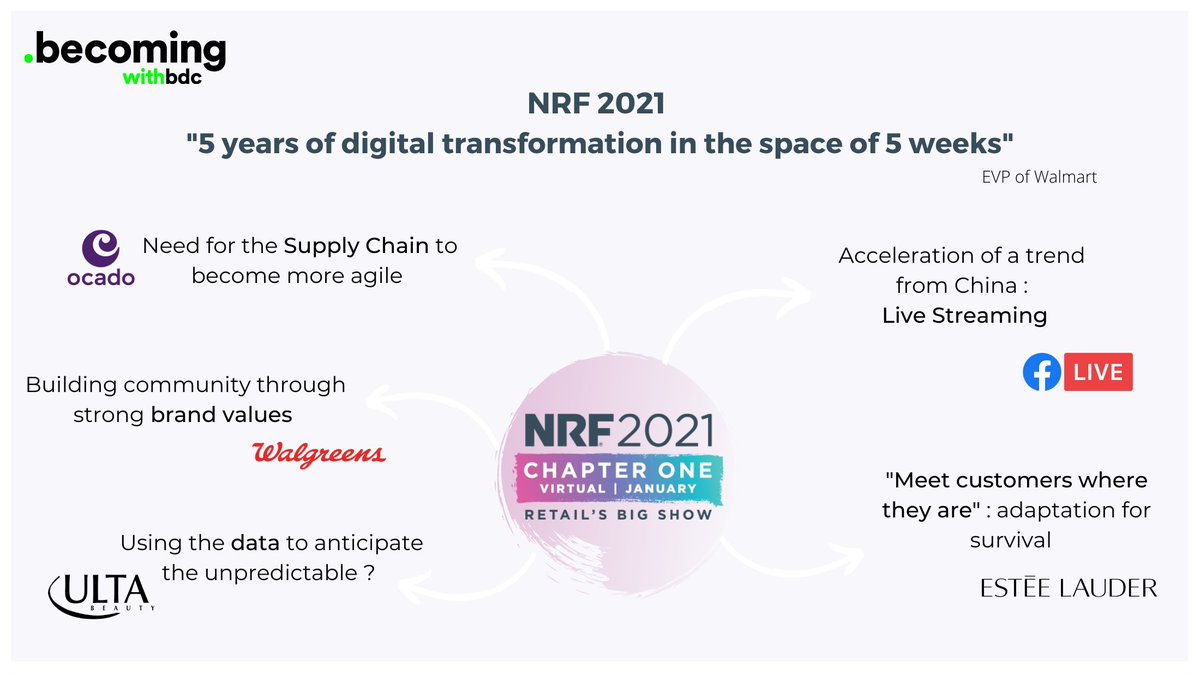 B.D.C. Digital Retail Consulting 🇬🇧 tweet media