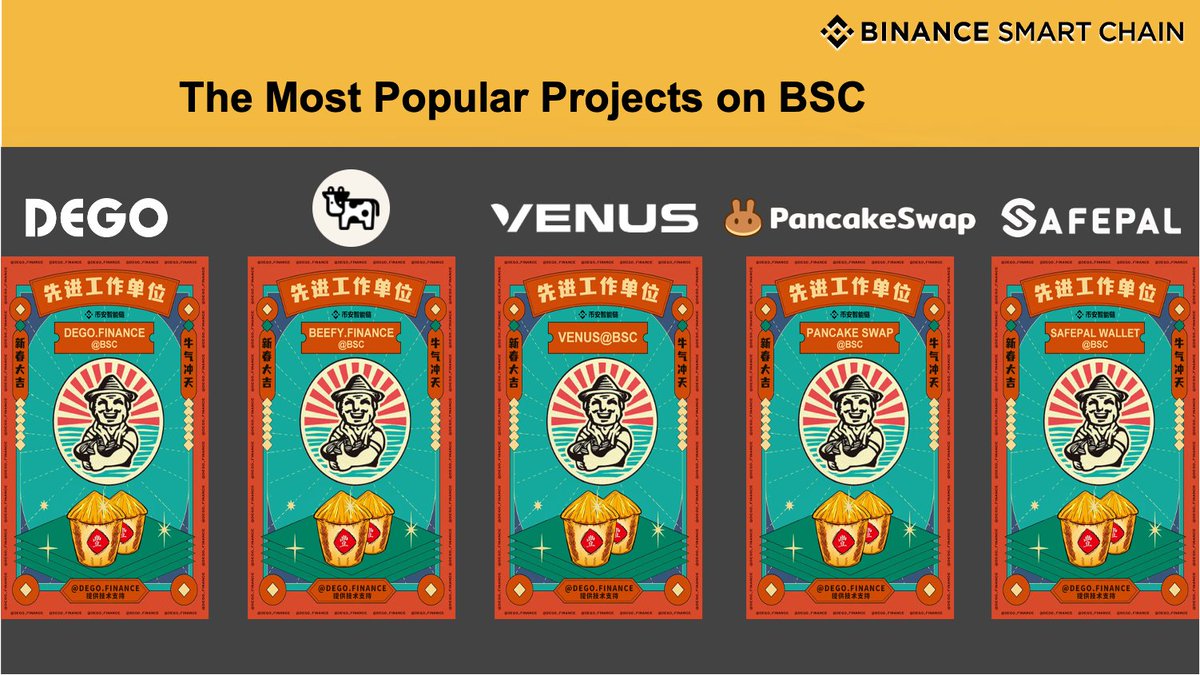 BNBCHAIN's tweet image. The first on-chain farmer's day in China ended.

Congrats @dego_finance @beefyfinance @VenusProtocol @PancakeSwap @iSafePal for your outstanding performance on #BSC