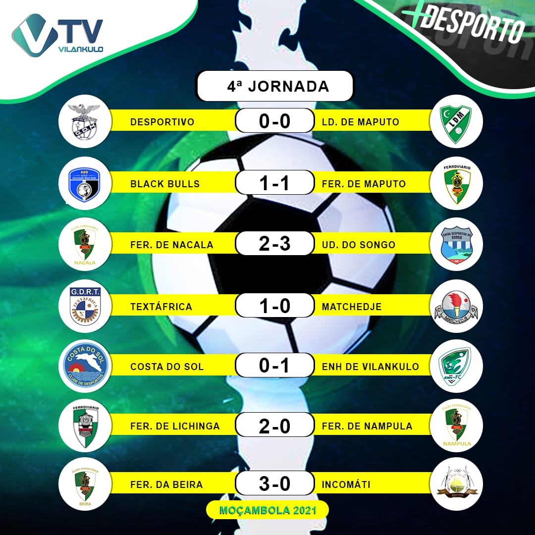 VilankuloFC's tweet photo. Actualização da 4ª Jornada do Moçambola 2021... https://t.co/s1ciAAGHml