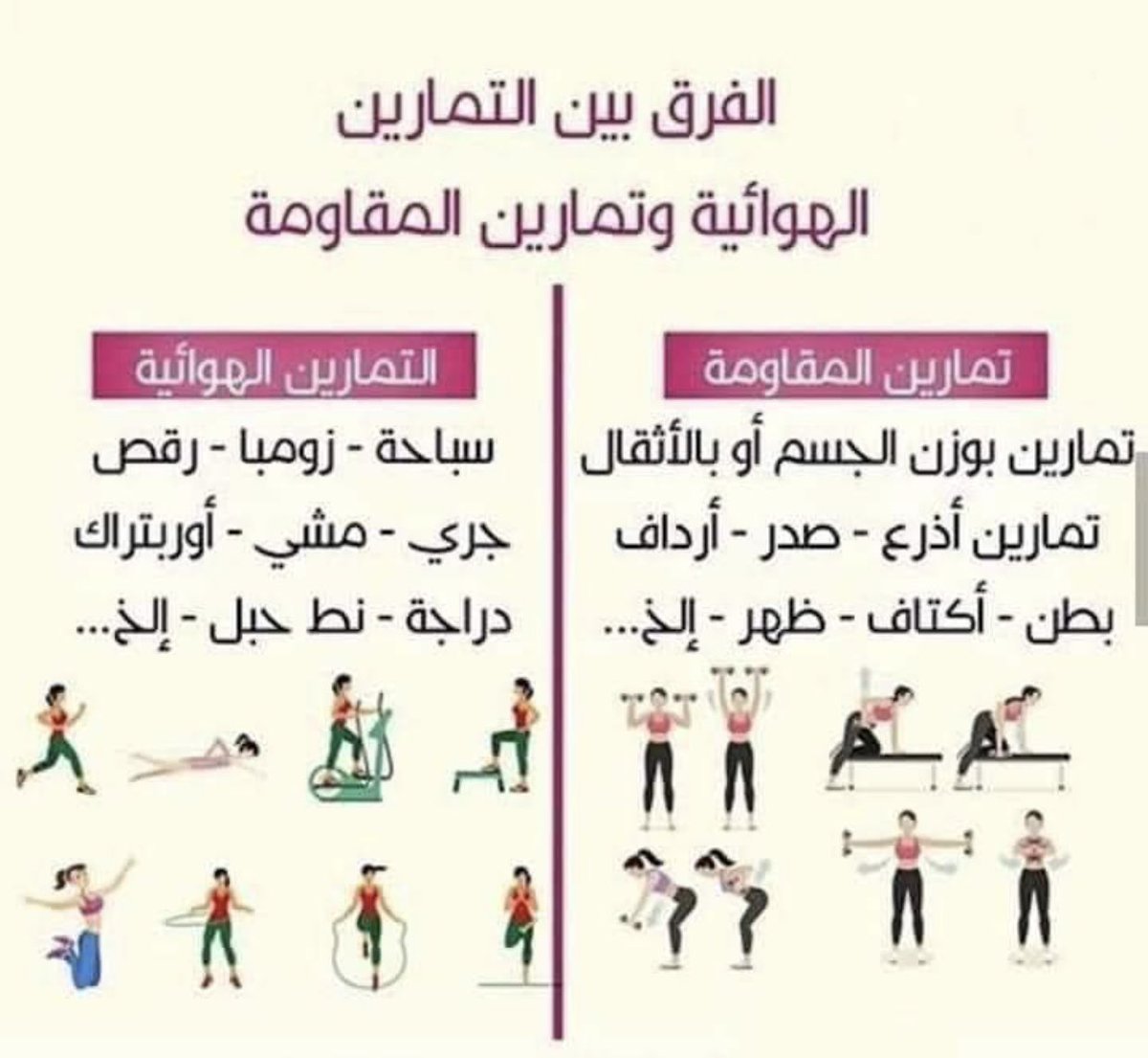 ماهي تمارين المقاومة