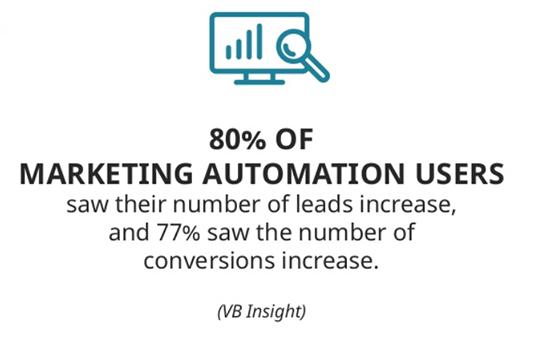 leadspicker's tweet photo. "...It seems obvious to me that Leadspicker are a perfect complement to a larger CRM or sales automation platform." Sales leader @rickhuckstep, founder of @SalesClub4u talks about Leadspicker's #salesprospecting and #leadgenerationsoftware 🚀 ➡️
https://t.co/DaJqkT1wpY https://t.co/DmPWlJETJW