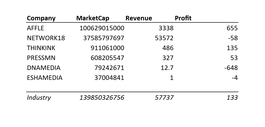 India has 6 listed companies in this sector :