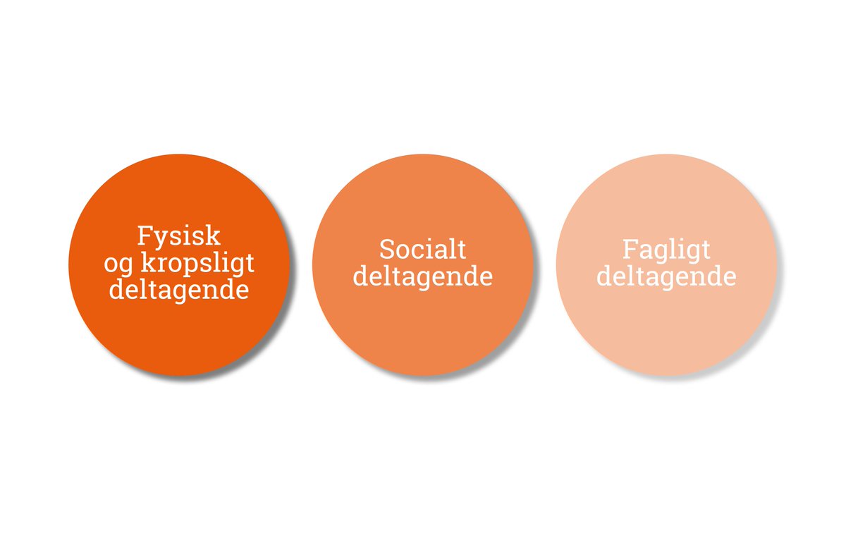 Hvordan sikrer vi lige adgang og fuld deltagelse for alle elever i skolens bevægelsesaktiviteter og idrætsundervisning? Læs nyeste blog-indlæg fra <a href="/FIIBL_dk/">FIIBL</a> på <a href="/Folkeskolendk/">Folkeskolen</a> og tag del i dialogen👉bit.ly/3a0nbpm #skolechat