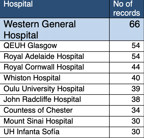 Dale Vimalachandran tweet media