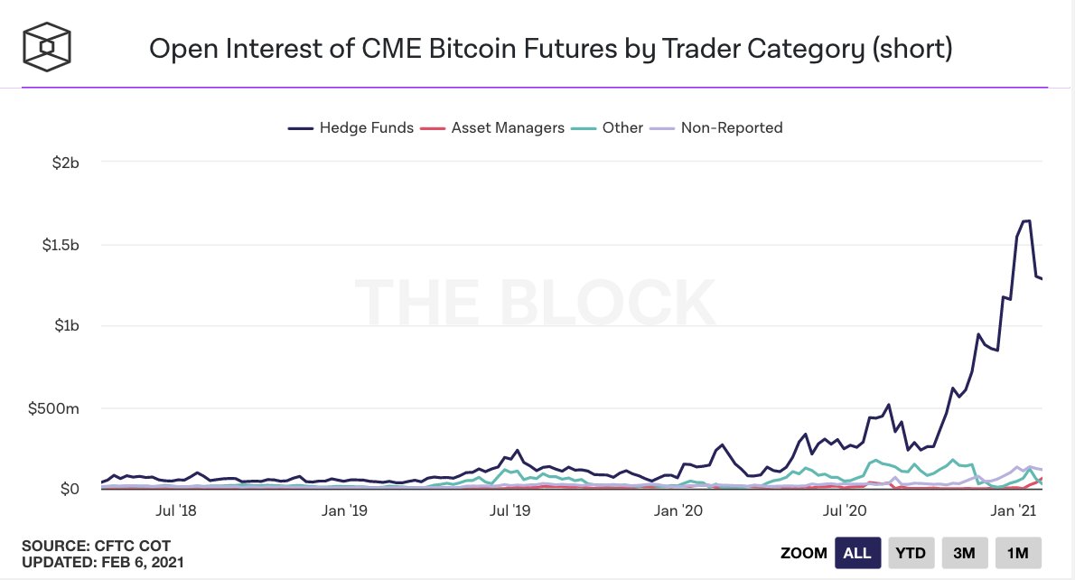 how to start a crypto hedge fund how to start a crypto hedge fund