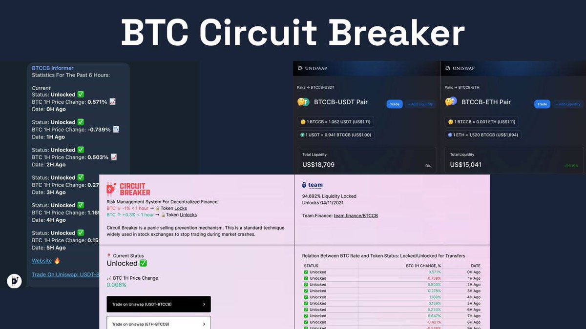 TheWonderGirl4's tweet photo. 💎 HUGE POTENTIAL GEM 💎
BTCCB grows with the market and saves the price while the market is falling.🔒
Save your money in a reliable token.💰

BTC ↓ -1% → 🔒Token Locks 
BTC ↑ +0.3% → 🔓Token Unlocks

Website: https://t.co/rcLBkwJjCw
Telegram Chat: https://t.co/s2X7HBgWLV https://t.co/0p3gxgFMGc