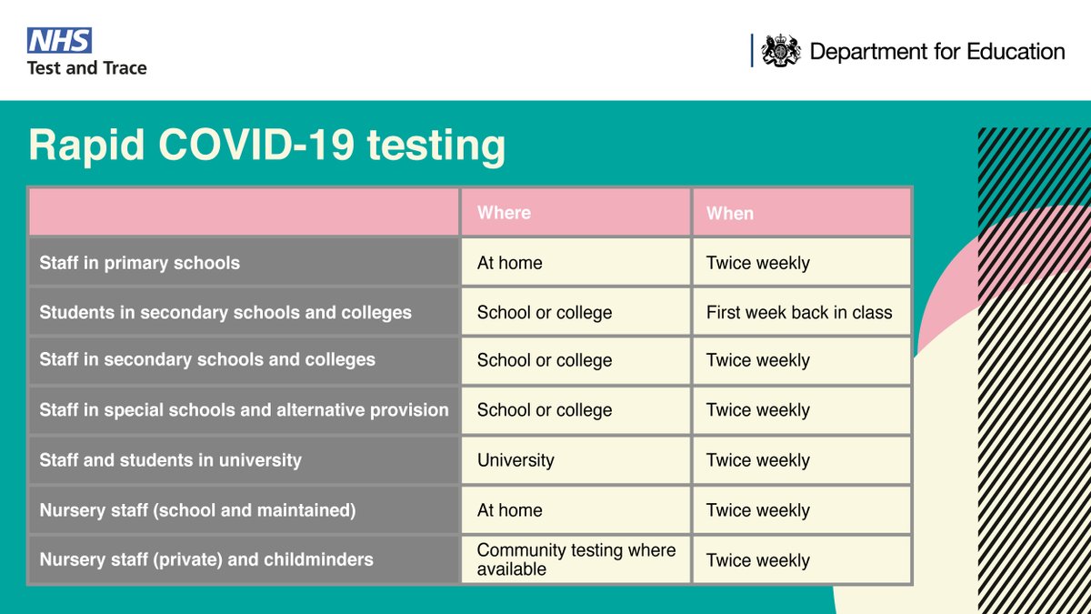 Department for Education tweet media