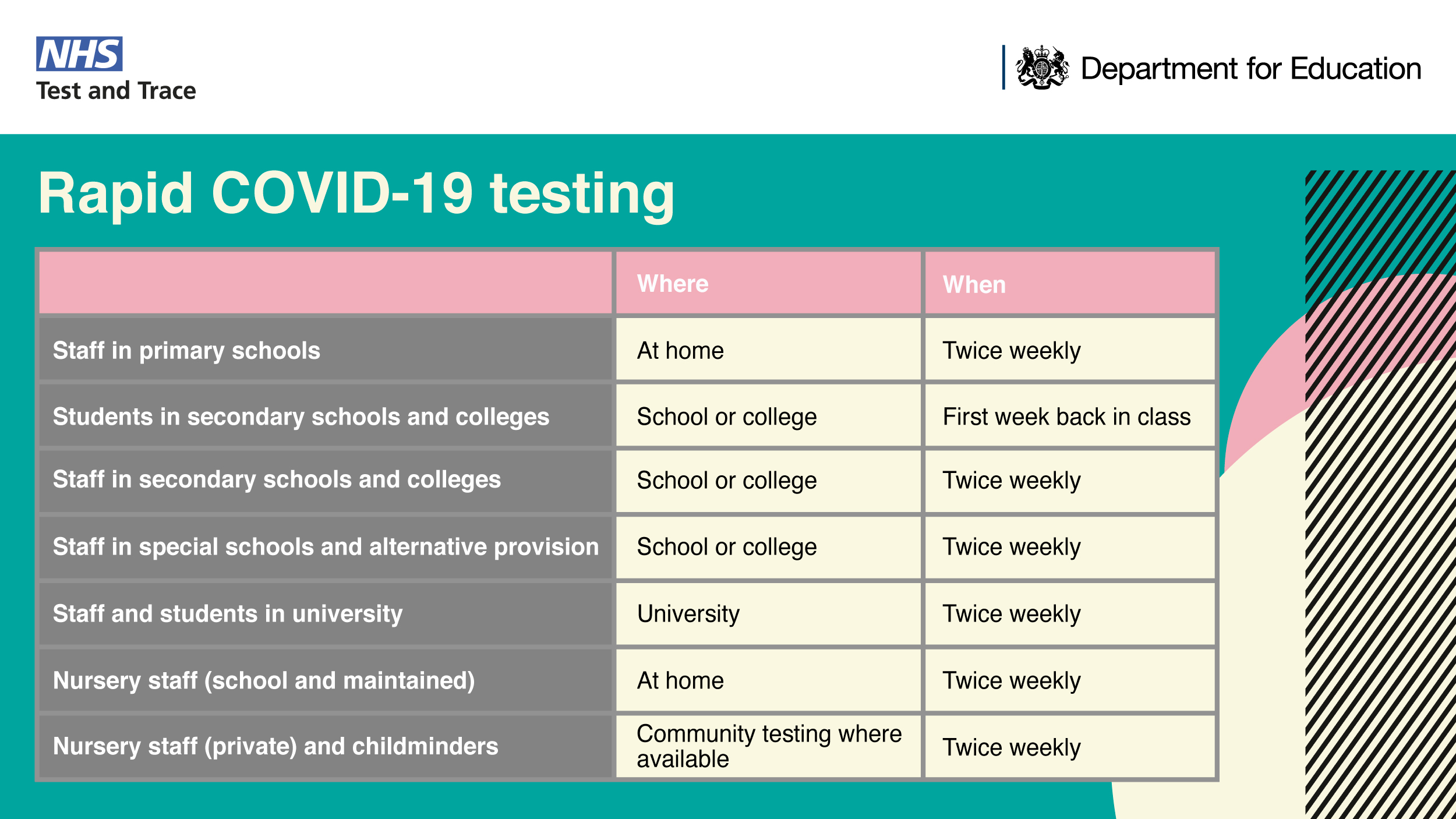 Bridge Lane Nursery (BridgeNursery) / Twitter