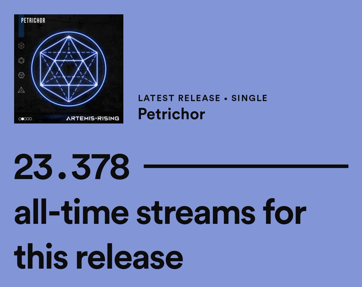 Thanks for already 23k streams on Spotify! 

#NowPlaying #NewRelease #metalcore #spotify #music