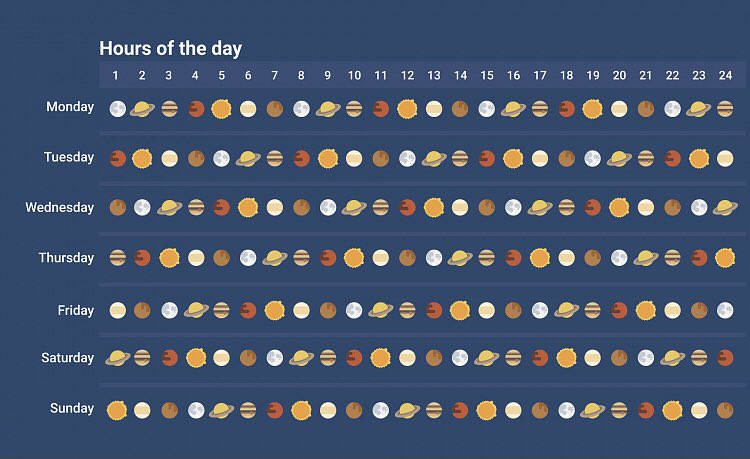 KozmicKinect's tweet image. What rules the time of the universe?! #UniversalTime #PlanetaryTimes #CelestialClocks #LaconicLibra
