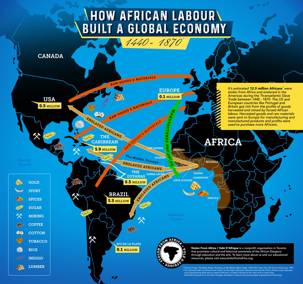 SFA_Community's tweet photo. Slavery in Canada and Black Canadian resilience can be taught at the same time. What matters is the context in which it is taught. This infographic is an example of how we can teach details of the transatlantic slave trade and highlight Black resilience. https://t.co/mKKvlrfPkE https://t.co/TsbhvL9fBh