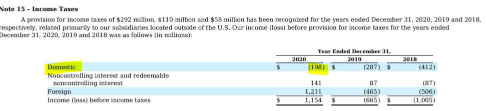 7/ $TSLA, still not profitable by their own math in the US