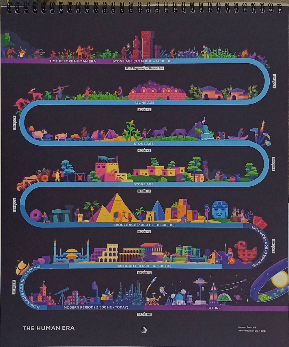 izealist's tweet photo. Just arrived - 12,021 HE #HumanEra https://t.co/MCeWnXMslG