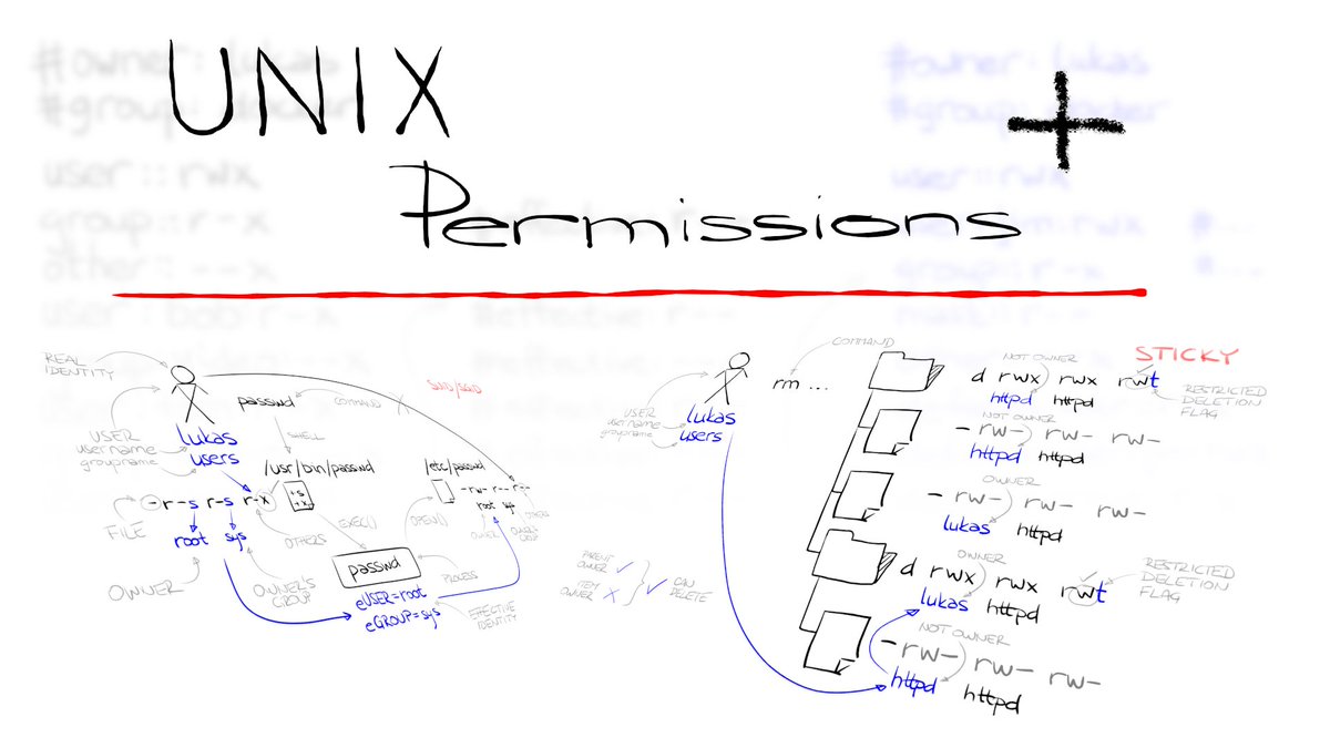 flash_sh's tweet image. Nová minisérie o pokročilých přistupových právech je hotová, jako volné pokračování seriálu „Programování v shellu“. Dozvíte se, k čemu je setUID/GID a sticky bit a jak funguje ACL. Videa i prezentaci najdete na lukasbarinka.gitlab.io/advanced-permi… . Tak trochu náhrada za letošní #installfest