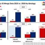 Image for the Tweet beginning: Remember the decade’s theme, red