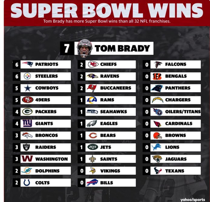 For all the Tom Brady fans out there...