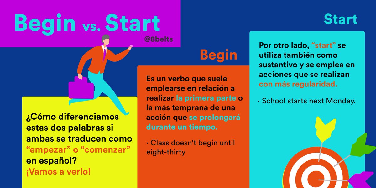 8Belts's tweet photo. ¿Empezamos a diferenciar "#begin" y "#start? 😜 https://t.co/ob0aicsCUL