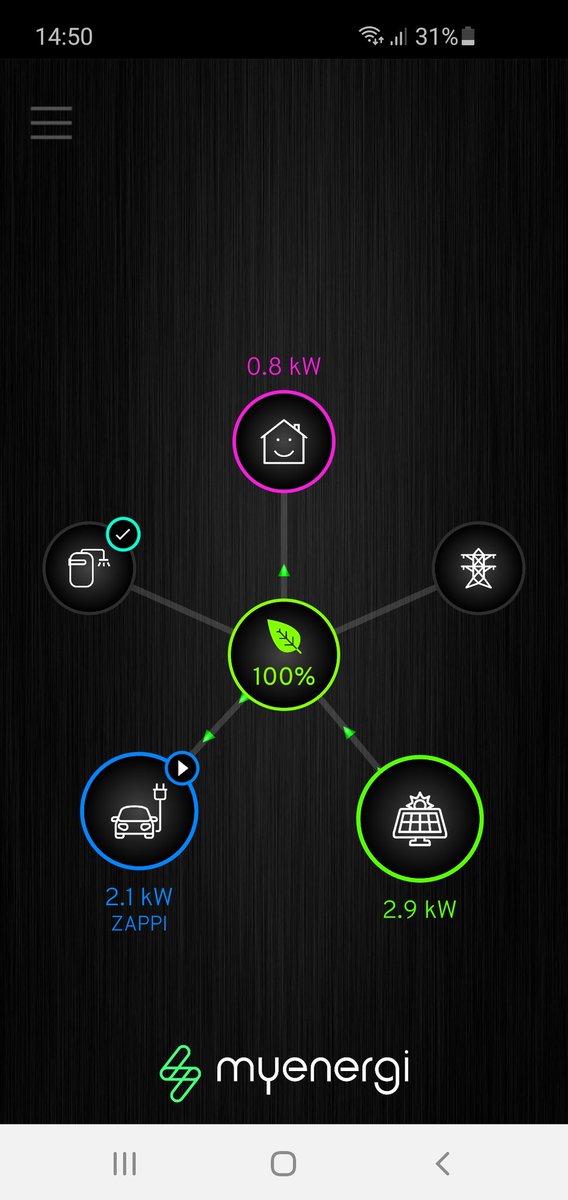 ecocars1's tweet photo. Now the water is hot , minie pics are cooked , the car is next ! #prioritys #pv #SOLAR 🌞 and ❄ on #orkney https://t.co/WgBXjVJeZg