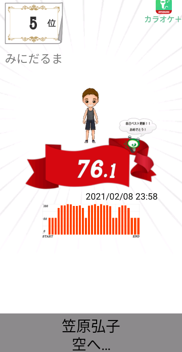 みにだるま 愛甲ミカさんに捧げます 76 1点 空へ 笠原弘子 スマホで無料カラオケ採点 T Co Zu40trjntz カラオケ Joysound Karaoke Plus みにだるま 愛甲ミカさんに捧げます 76 1点 空へ 笠原弘子 スマホで無料カラオケ採点 T Co Zu40trjntz カラオケ Joysound Karaoke Plus