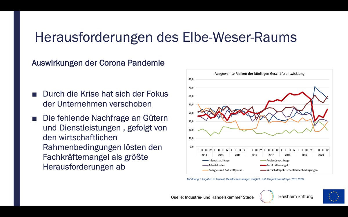 core_eud's tweet photo. During another digital #CohesionLabEU students from Stade discovered the challenges their own region is facing as a result of the coronavirus pandemic and discussed the current situation with Oliver Grundmann (MdB) https://t.co/0DzqiAxiHg