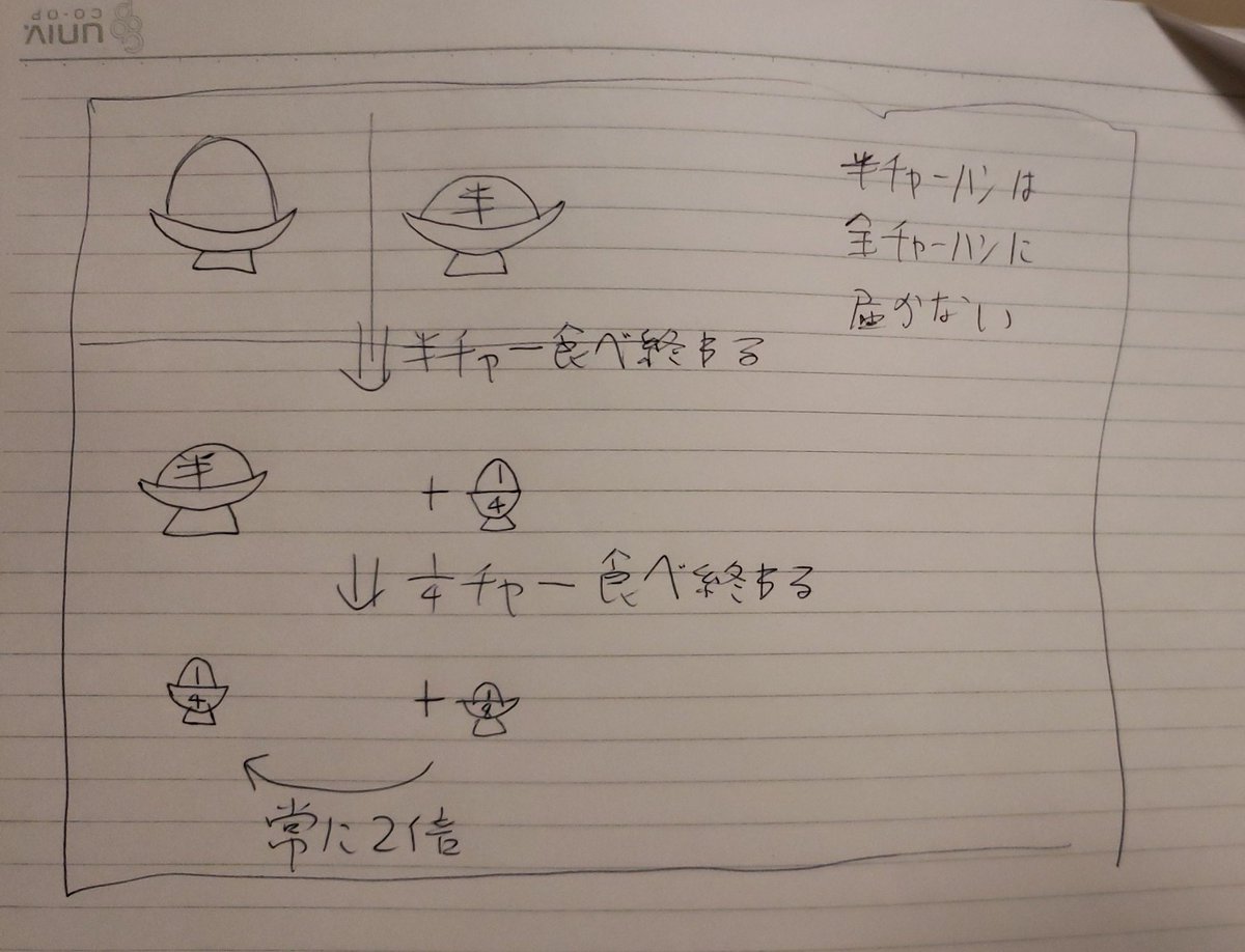 半チャーハンを無限に食べ続けると全チャーハンになるのか 問題 Togetter