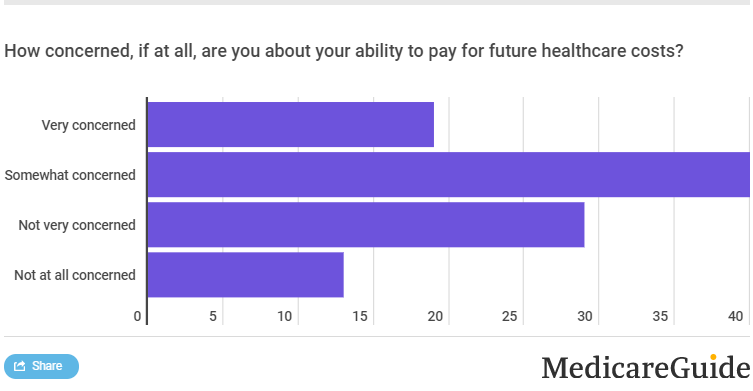 MedicareGuide tweet media