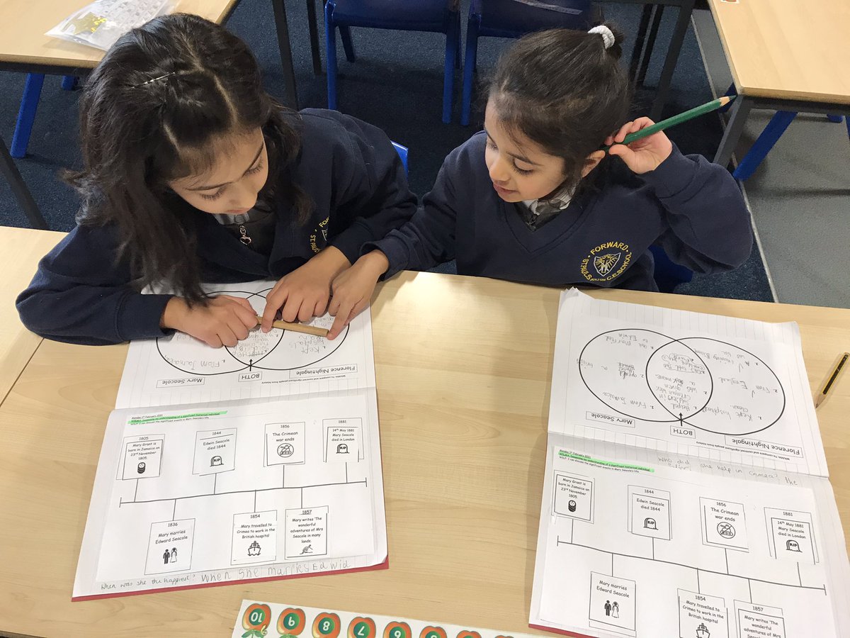 StPaulsBolton's tweet photo. Year 1 have been comparing significant people from history today and have had the chance to mark each other’s work! #teamwork #peermarking https://t.co/X0bzXQw8f6