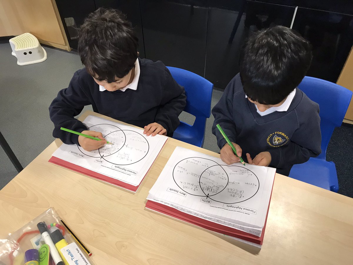 StPaulsBolton's tweet photo. Year 1 have been comparing significant people from history today and have had the chance to mark each other’s work! #teamwork #peermarking https://t.co/X0bzXQw8f6
