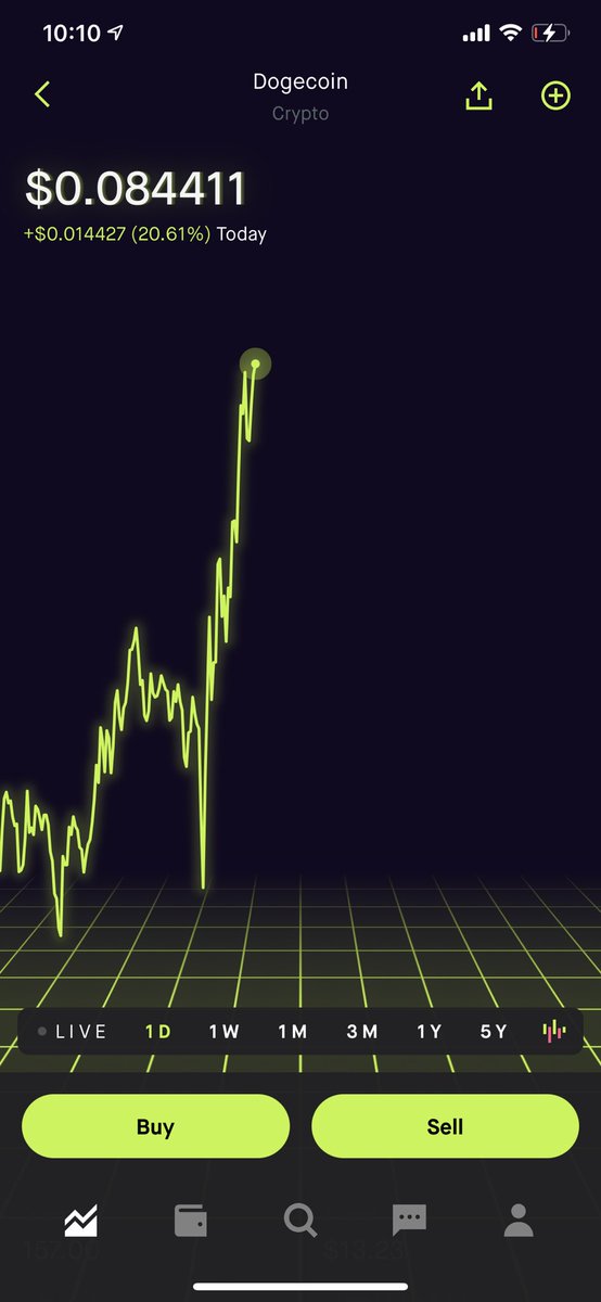 chester_really's tweet photo. #DogecoinRise #DogecoinToTheMoon #doge #dogecoin #dogecointo1dollar https://t.co/Jc4fwPwymj