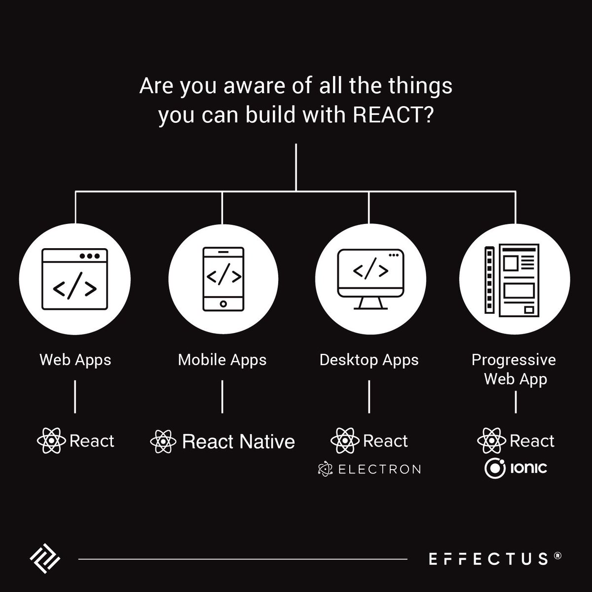 👨‍💻 Do you know REACT? If you don't, then what are you waiting for?! 🔥 💪🏻Start learning React js and thank us later! #effectus #effectussoftware #keeponcoding #coding #developer #webdevelopment #webdeveloper #programming #programmer #react #reactjs #reactnative #javascript