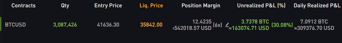 <a href="/elonmusk/">Elon Musk</a> Ty for making me 400k usd man!