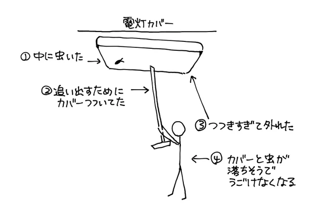 さっきやった過ちの備忘録 