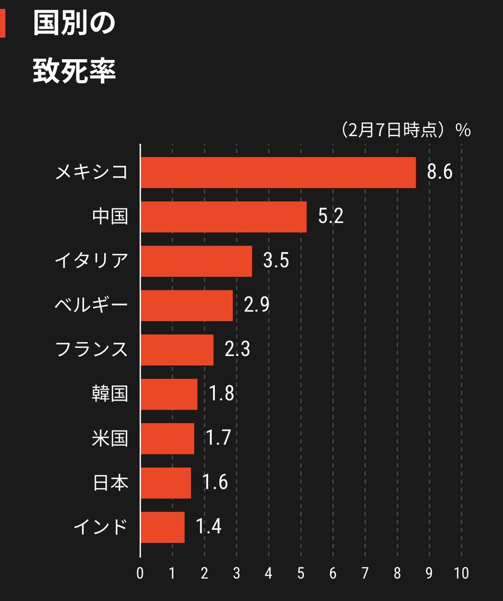 チャートで見る新型コロナウイルス感染 日本経済新聞 すべてのコメント ナウティスニュース チャートで見る新型コロナウイルス感染 日本経済新聞 すべてのコメント ナウティスニュース