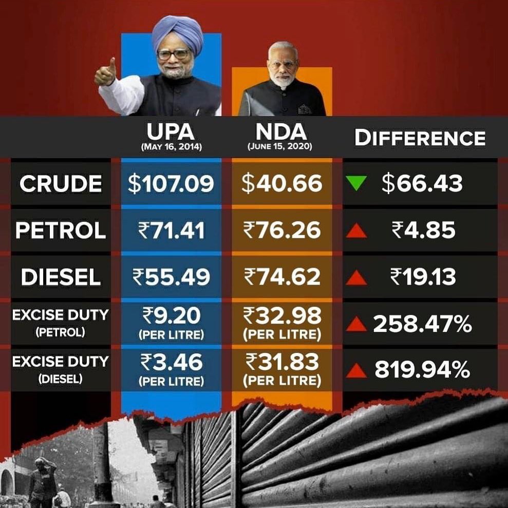 நெஞ்சு பொறுக்குதில்லையே இந்த நிலைகெட்ட மனிதரை நினைந்துவிட்டால்!Before 2014 - After 2014 = NDA Atrocities #Verified"See The Picture & Tell The Story" Thread!Please Read Patiently & Off-Course RT Maximum If Possible!