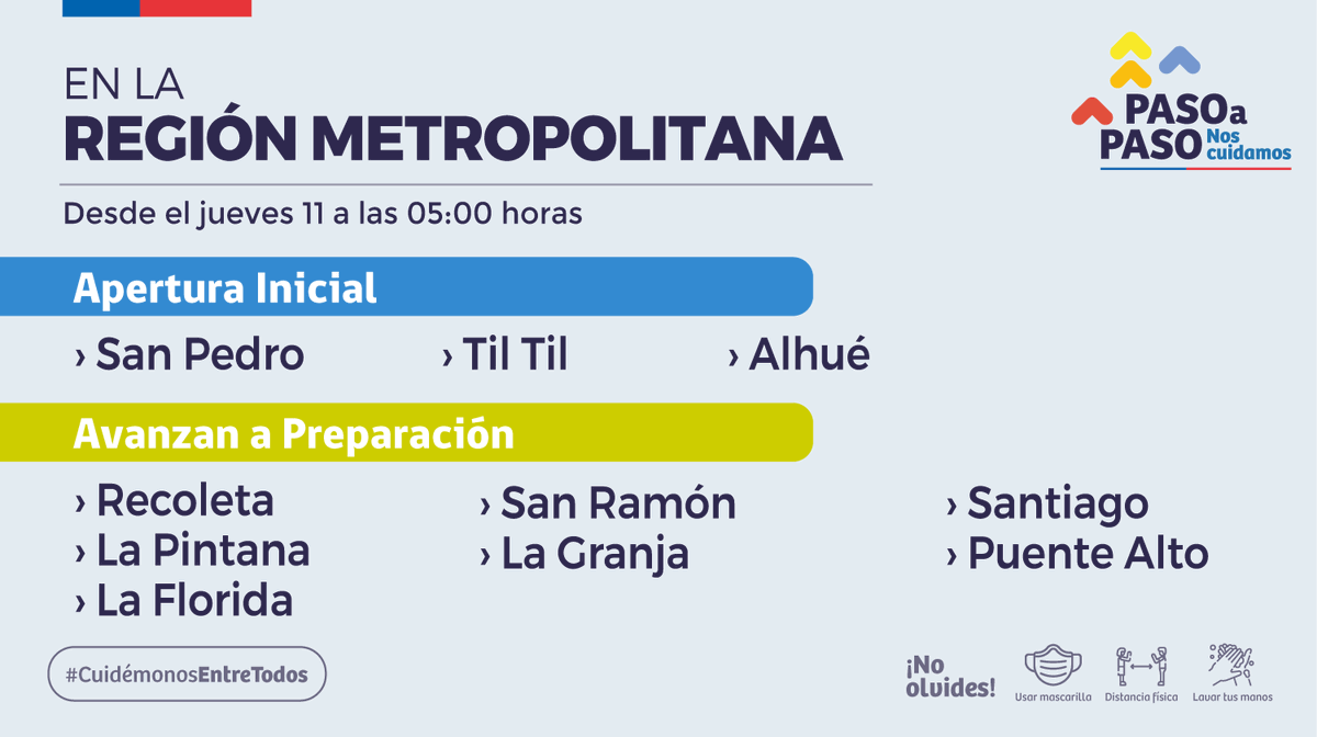 ministeriosalud's tweet photo. 📍Región Metropolitana

🟦 Avanza a Apertura Inicial a partir de las 5:00 horas del jueves 11 de febrero: https://t.co/Jfup7eTdv6