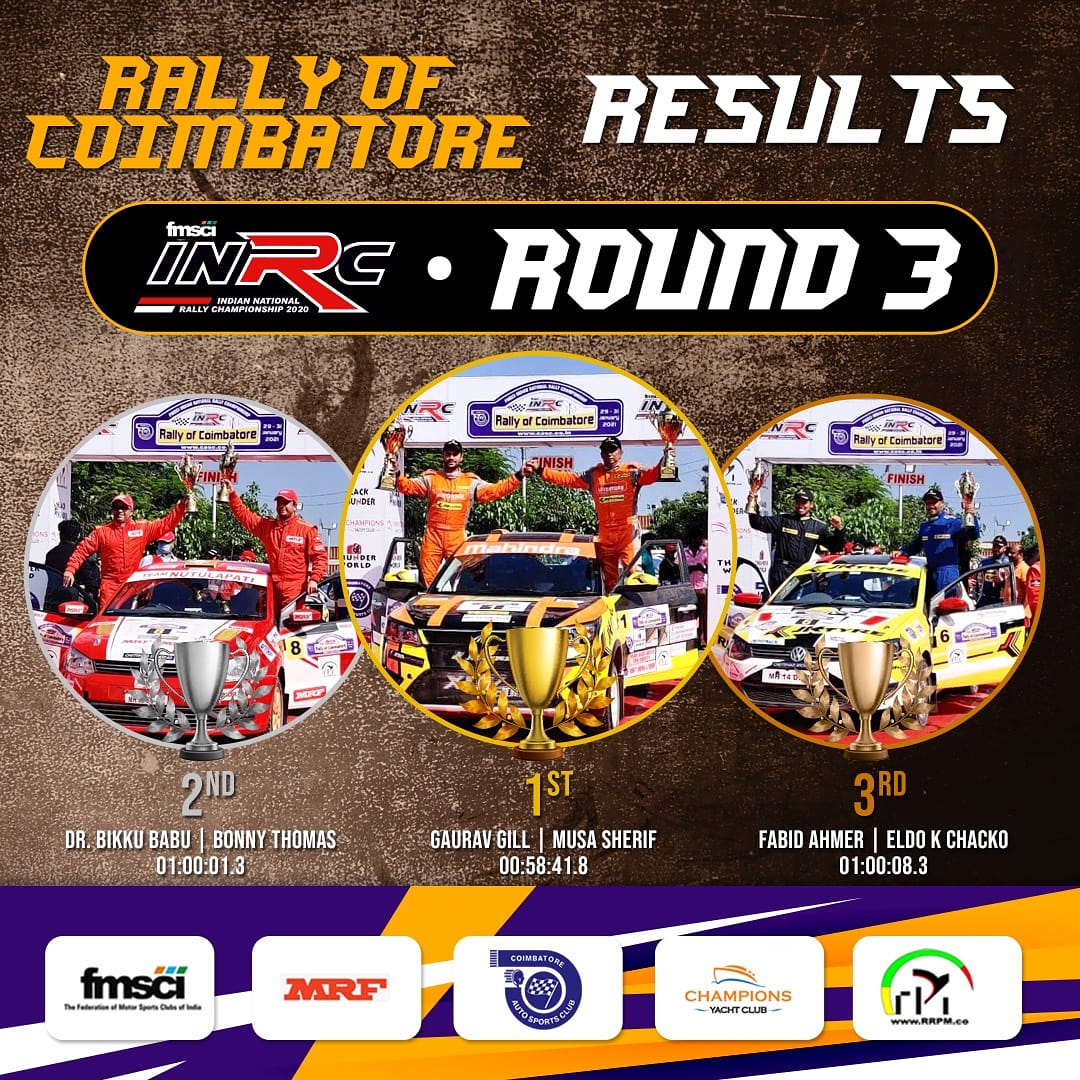 Here's a big round of applause for three champions of the Round 3 of the #FMSCI #INRC2020 - The #RallyofCoimbatore.

<a href="/Gillracing/">Gaurav Gill</a> &amp; <a href="/Musasherif/">Musa Sherif</a>  at #1 position

Bikku Babu &amp; Bonny Thomas at #2 position

Fabid Ahmer &amp; Eldo K Chacko at #3 

Congratulations to the winners!